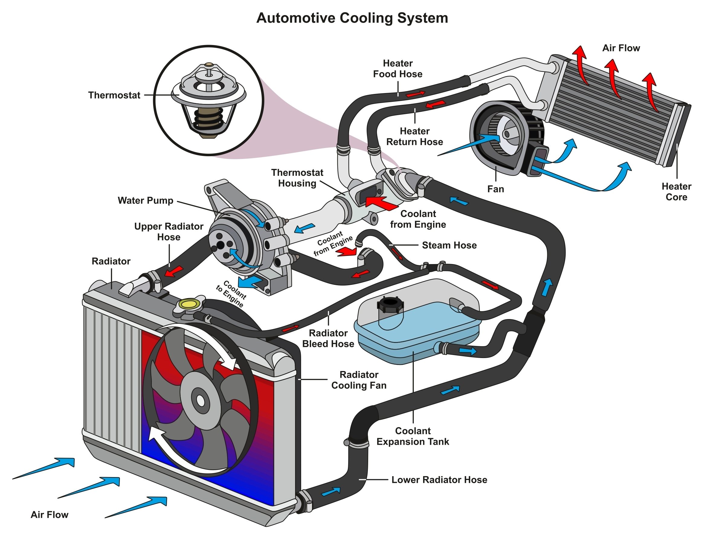 Rolle der Kühlflüssigkeit - Flash Cooling